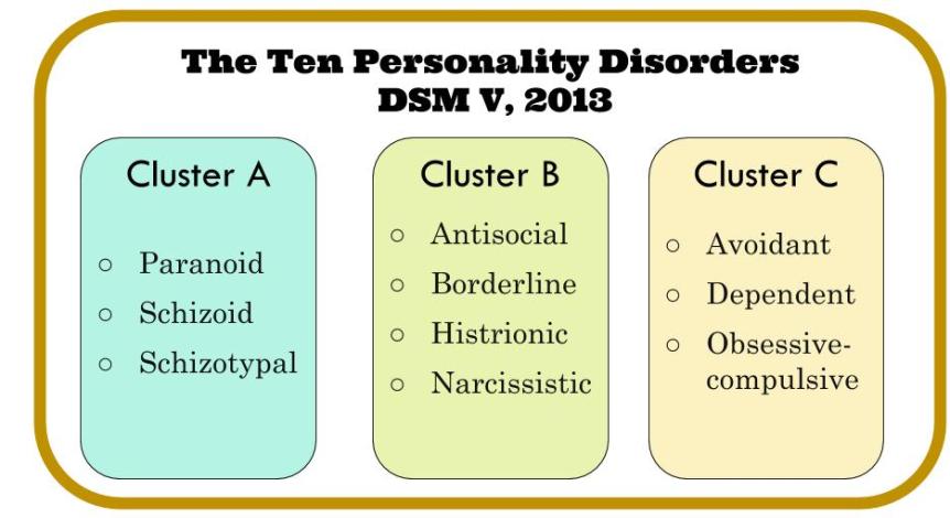 disorders (1).jpg